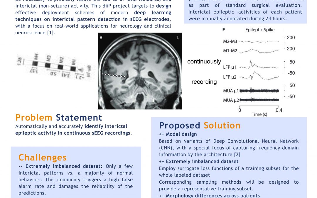 Deep Learning-based EEG Epilepsy Detection and Analysis