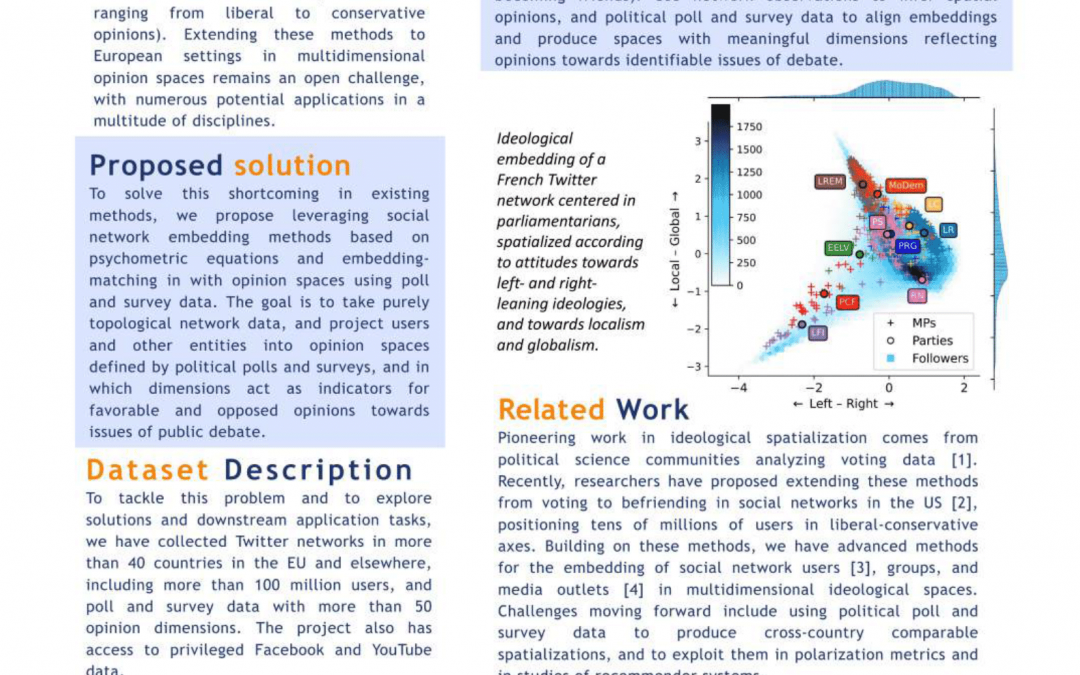 Language-Independent Massive Network Attitudinal Embedding