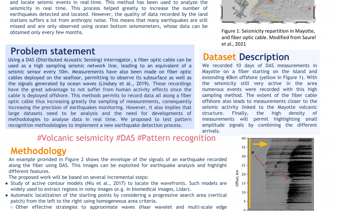 Monitoring the seismic activity of Mayotte through image processing of fiber optic signals