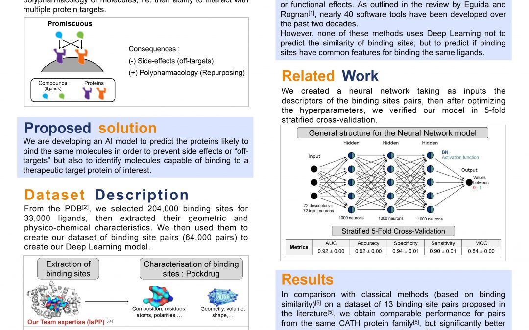 Exploring the similarities of a large bank of protein pockets in a perspective of multiple protein-ligand interactions prediction