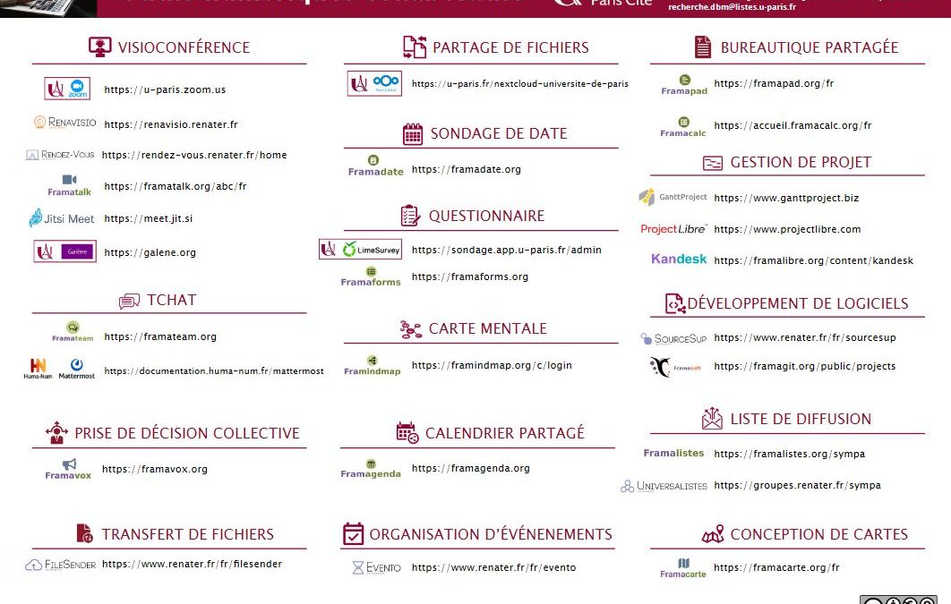 Outils numériques collaboratifs > une fiche pratique !